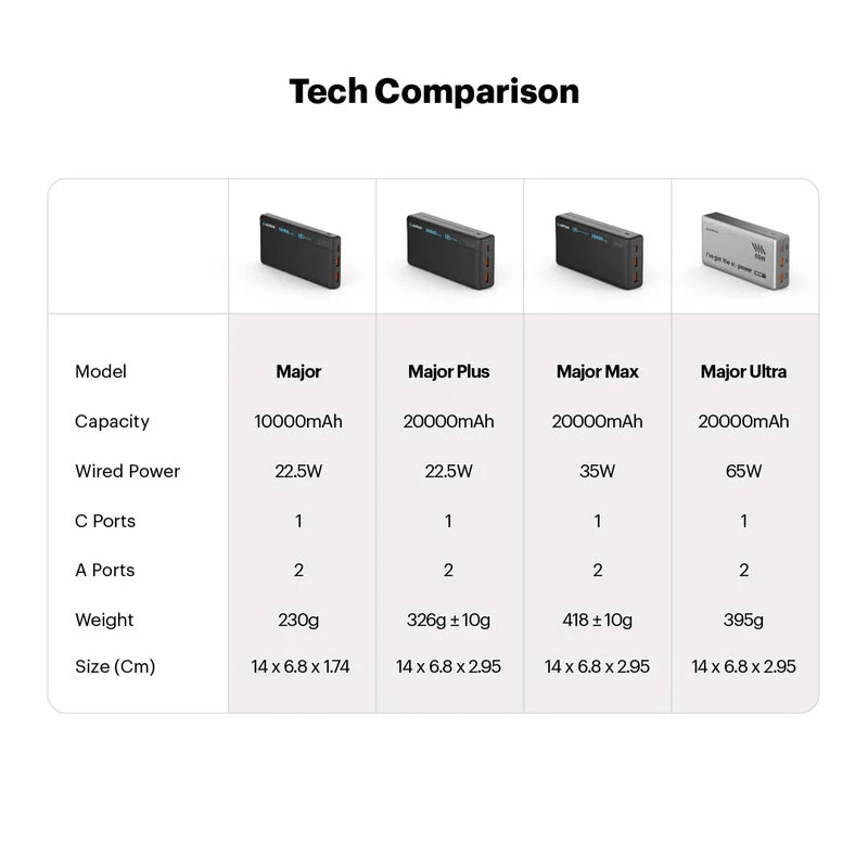 Stuffcool Major Plus 20000mAh 20W PD Powerbank