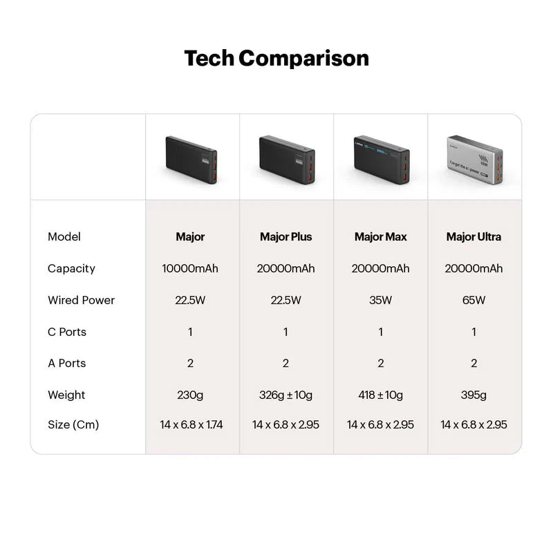 Stuffcool Major 10000mAH 20W PD Powerbank
